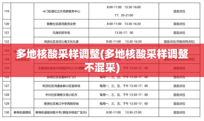 多地核酸采样调整(多地核酸采样调整不混采) 多地核酸采样调整(多地核酸采样调整不混采)