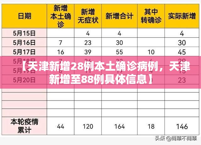 【天津新增28例本土确诊病例，天津新增至88例具体信息】