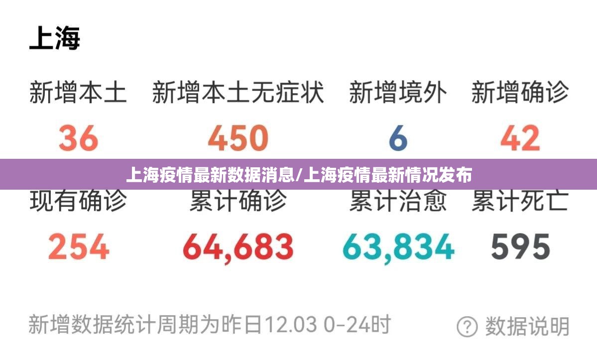 上海疫情最新数据消息/上海疫情最新情况发布 上海疫情最新数据消息/上海疫情最新情况发布