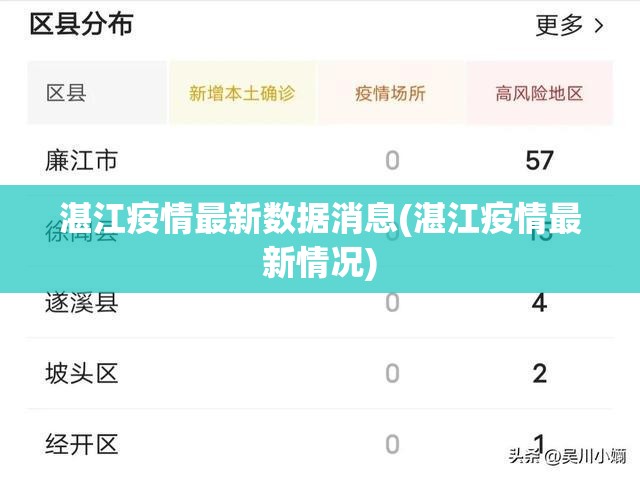 湛江疫情最新数据消息(湛江疫情最新情况)