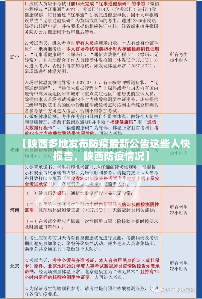 【陕西多地发布防疫最新公告这些人快报告，陕西防疫情况】