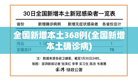 全国新增本土368例(全国新增本土确诊病) 全国新增本土368例(全国新增本土确诊病)