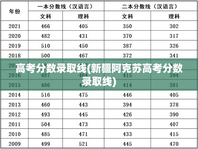 高考分数录取线(新疆阿克苏高考分数录取线)