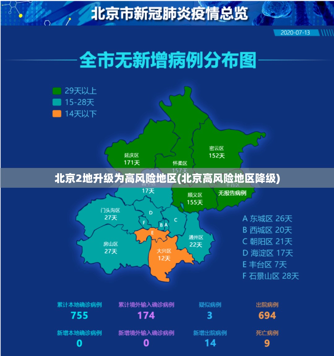 北京2地升级为高风险地区(北京高风险地区降级)