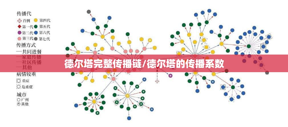 德尔塔完整传播链/德尔塔的传播系数