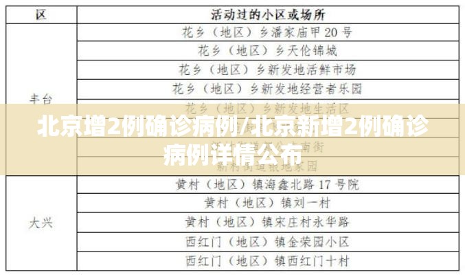 北京增2例确诊病例/北京新增2例确诊病例详情公布