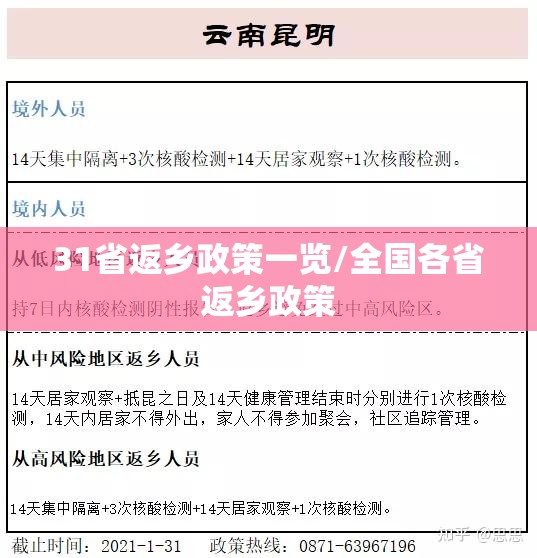 31省返乡政策一览/全国各省返乡政策
