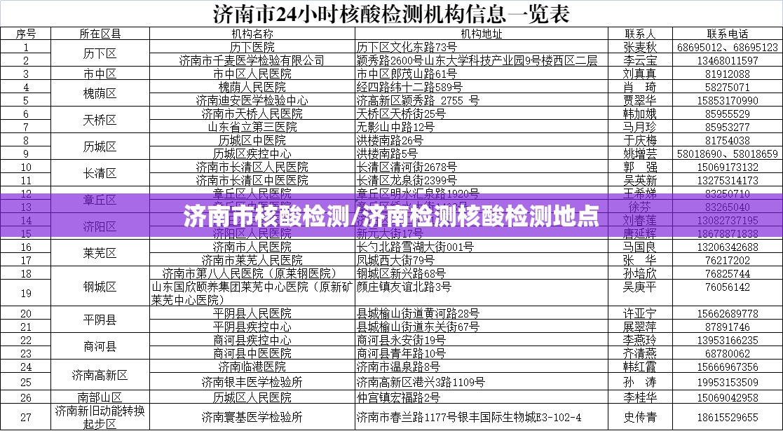 济南市核酸检测/济南检测核酸检测地点