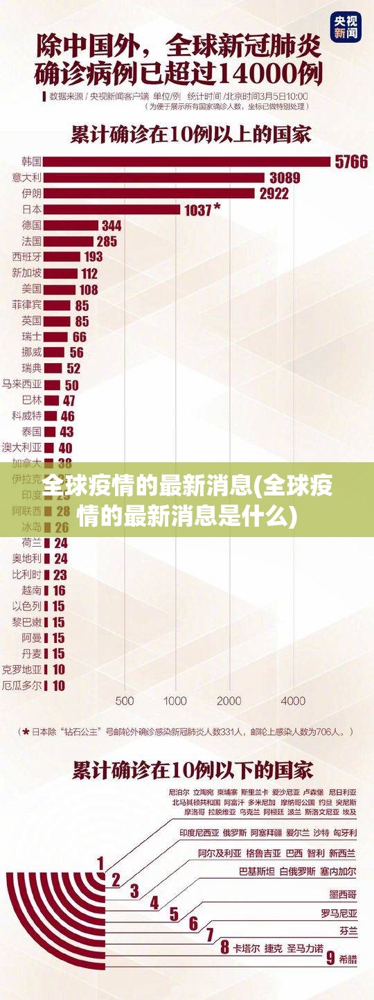 全球疫情的最新消息(全球疫情的最新消息是什么) 全球疫情的最新消息(全球疫情的最新消息是什么)