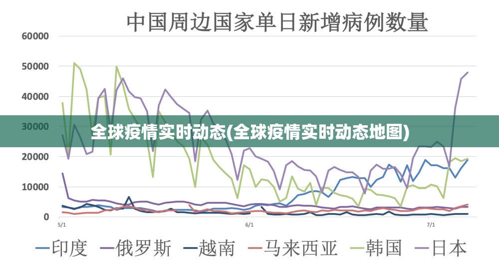 全球疫情实时动态(全球疫情实时动态地图) 全球疫情实时动态(全球疫情实时动态地图)