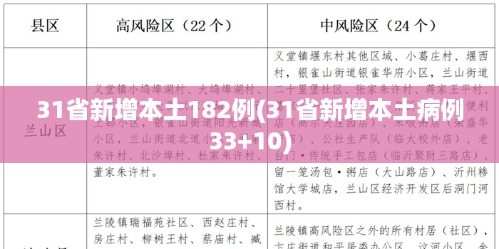 31省新增本土182例(31省新增本土病例33+10)