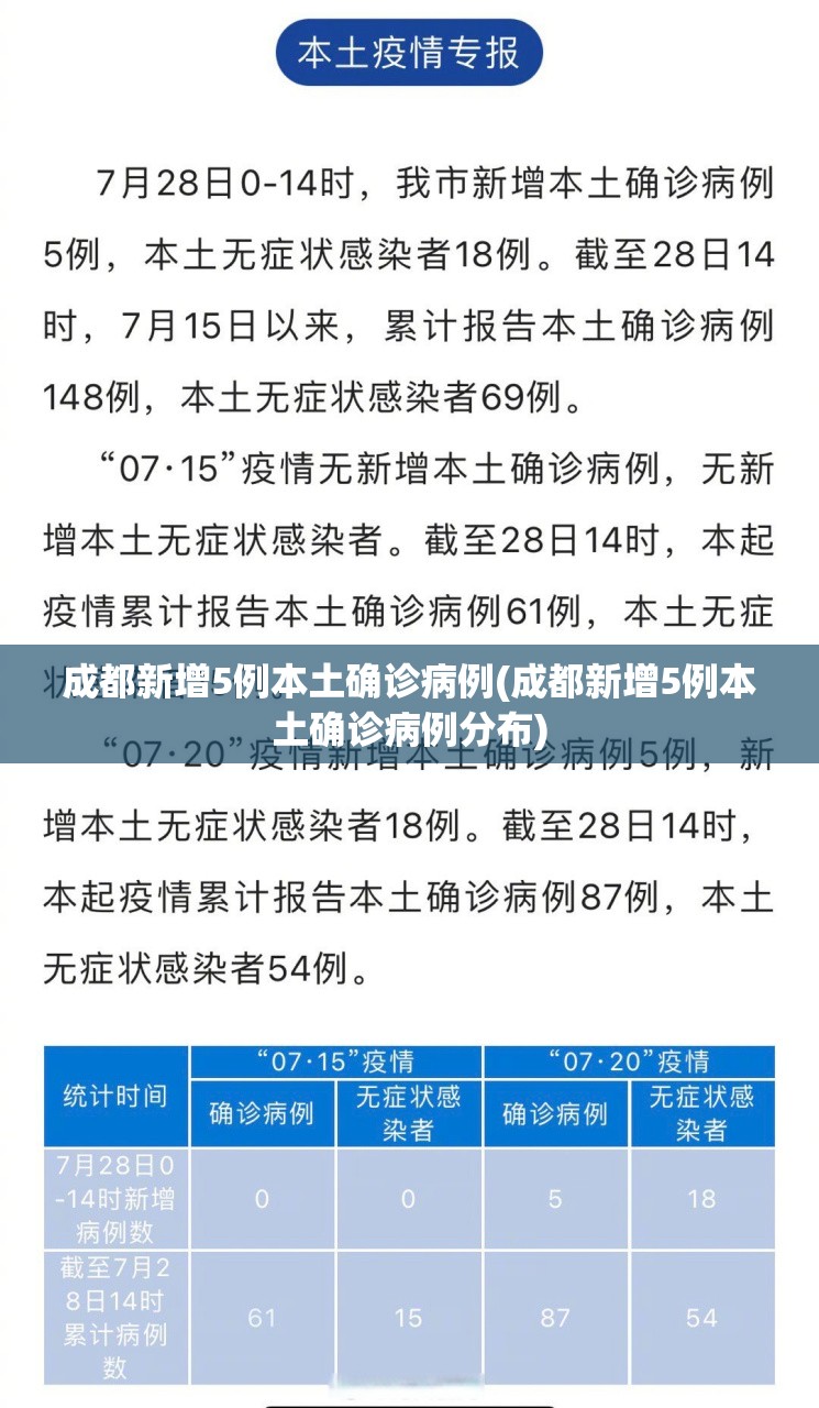 成都新增5例本土确诊病例(成都新增5例本土确诊病例分布)