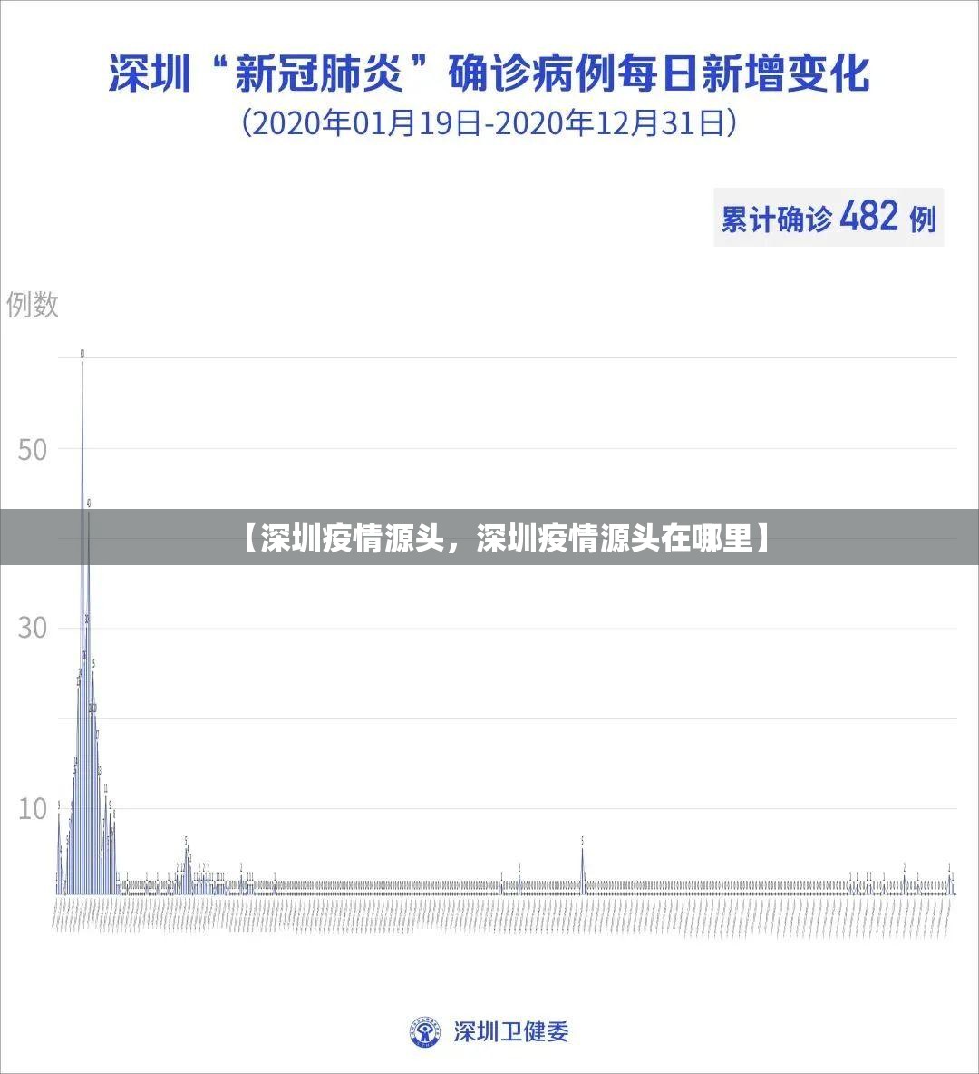 【深圳疫情源头,深圳疫情源头在哪里】 【深圳疫情源头,深圳疫情源头在哪里】