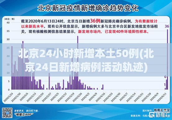 北京24小时新增本土50例(北京24日新增病例活动轨迹)