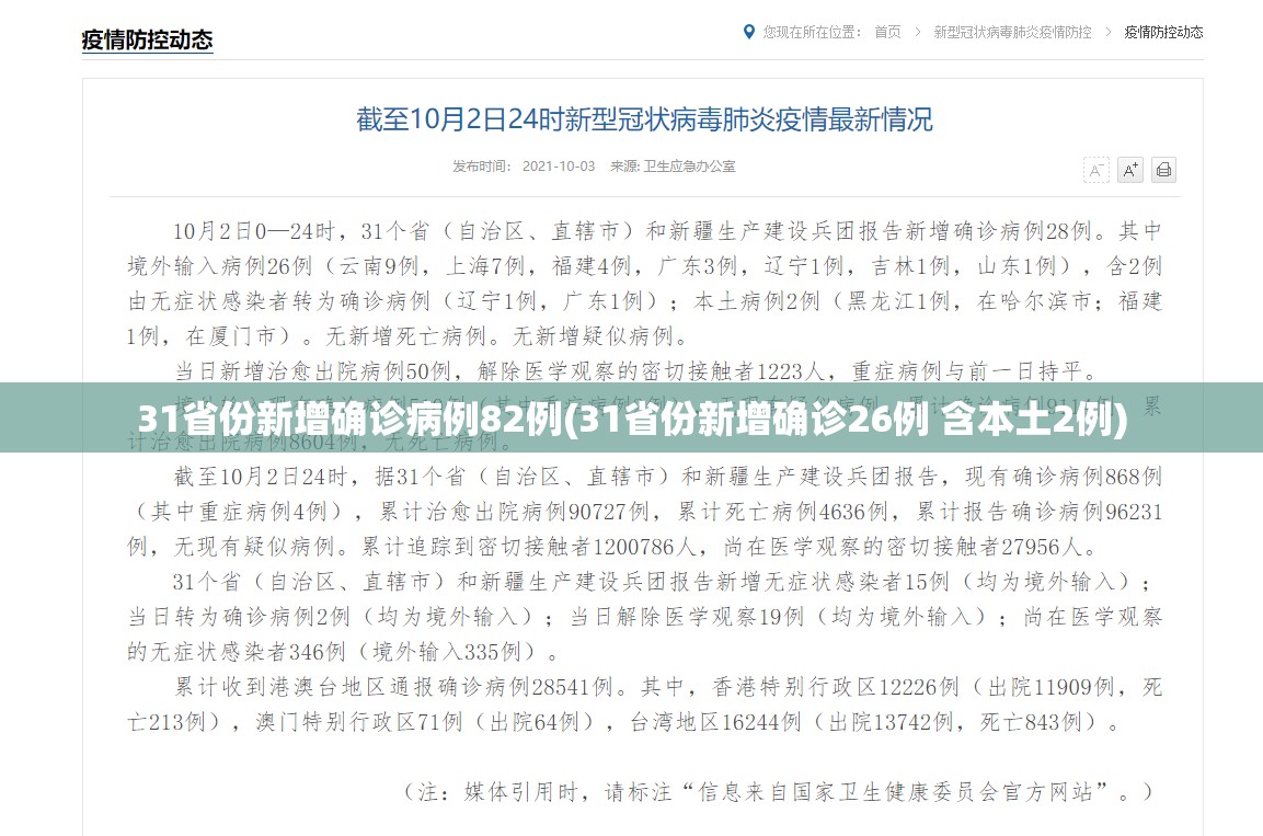 31省份新增确诊病例82例(31省份新增确诊26例 含本土2例)