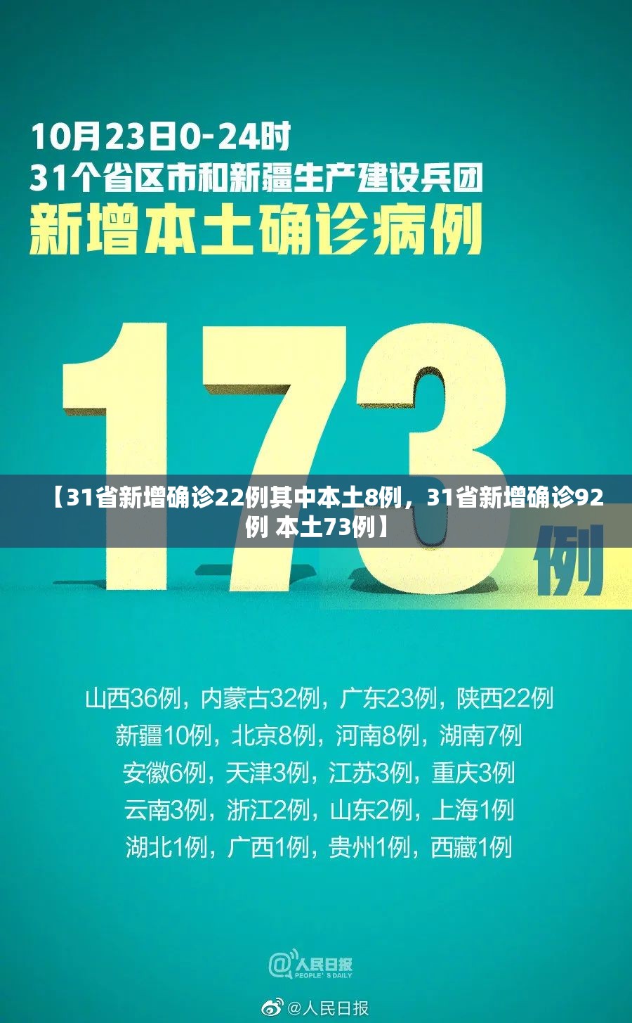 【31省新增确诊22例其中本土8例，31省新增确诊92例 本土73例】