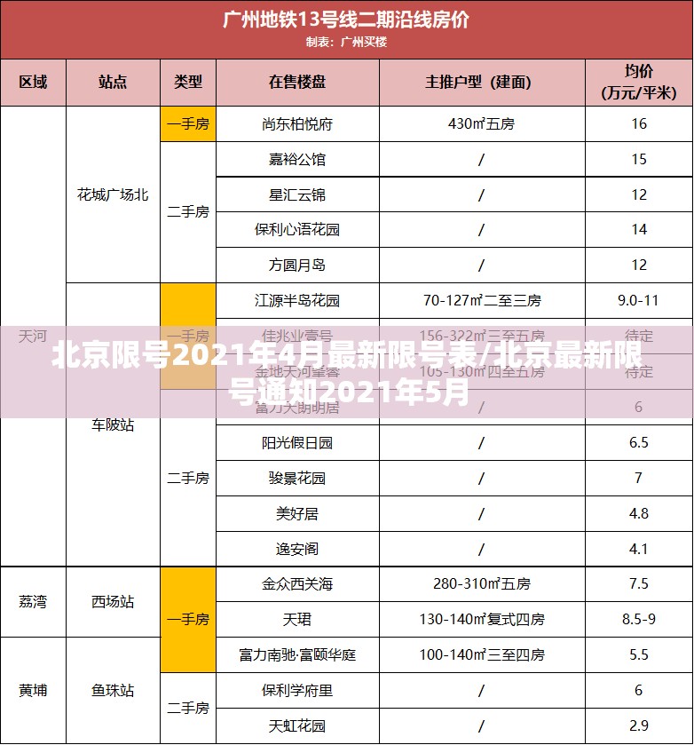北京限号2021年4月最新限号表/北京最新限号通知2021年5月 北京限号2021年4月最新限号表/北京最新限号通知2021年5月