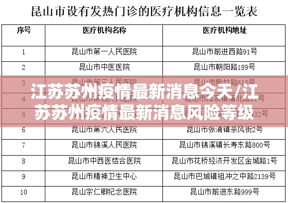 江苏苏州疫情最新消息今天/江苏苏州疫情最新消息风险等级