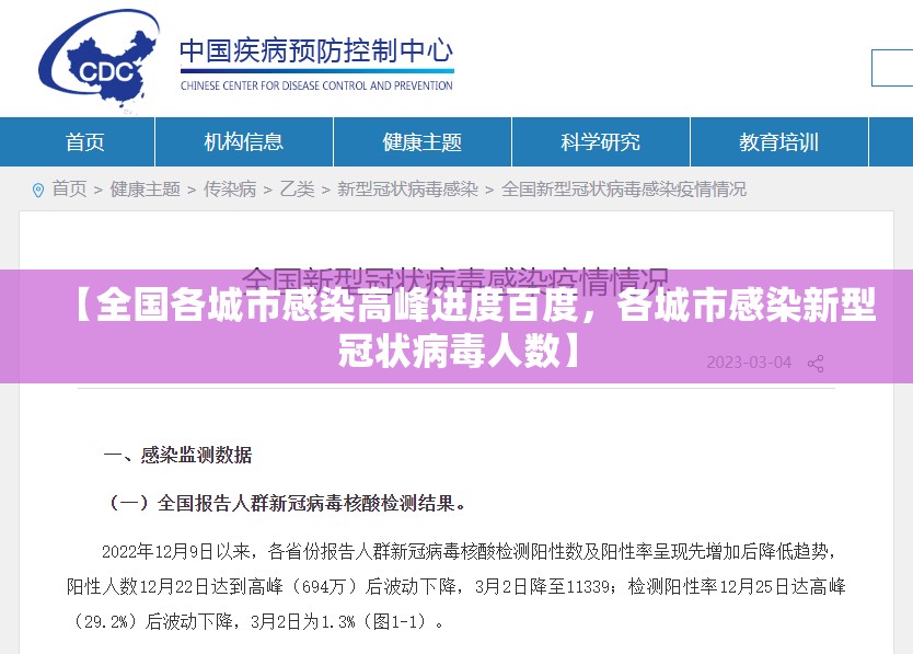 【全国各城市感染高峰进度百度，各城市感染新型冠状病毒人数】