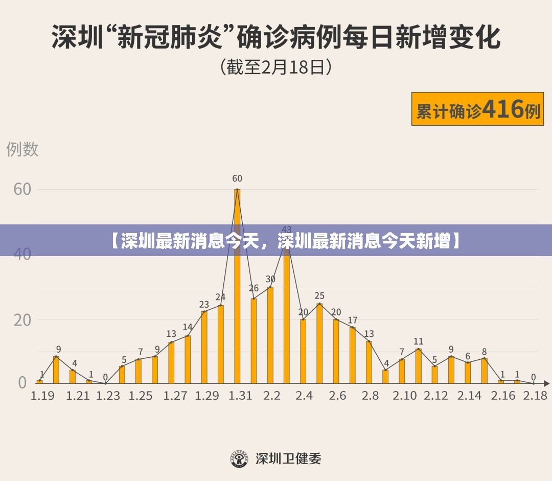 【深圳最新消息今天，深圳最新消息今天新增】