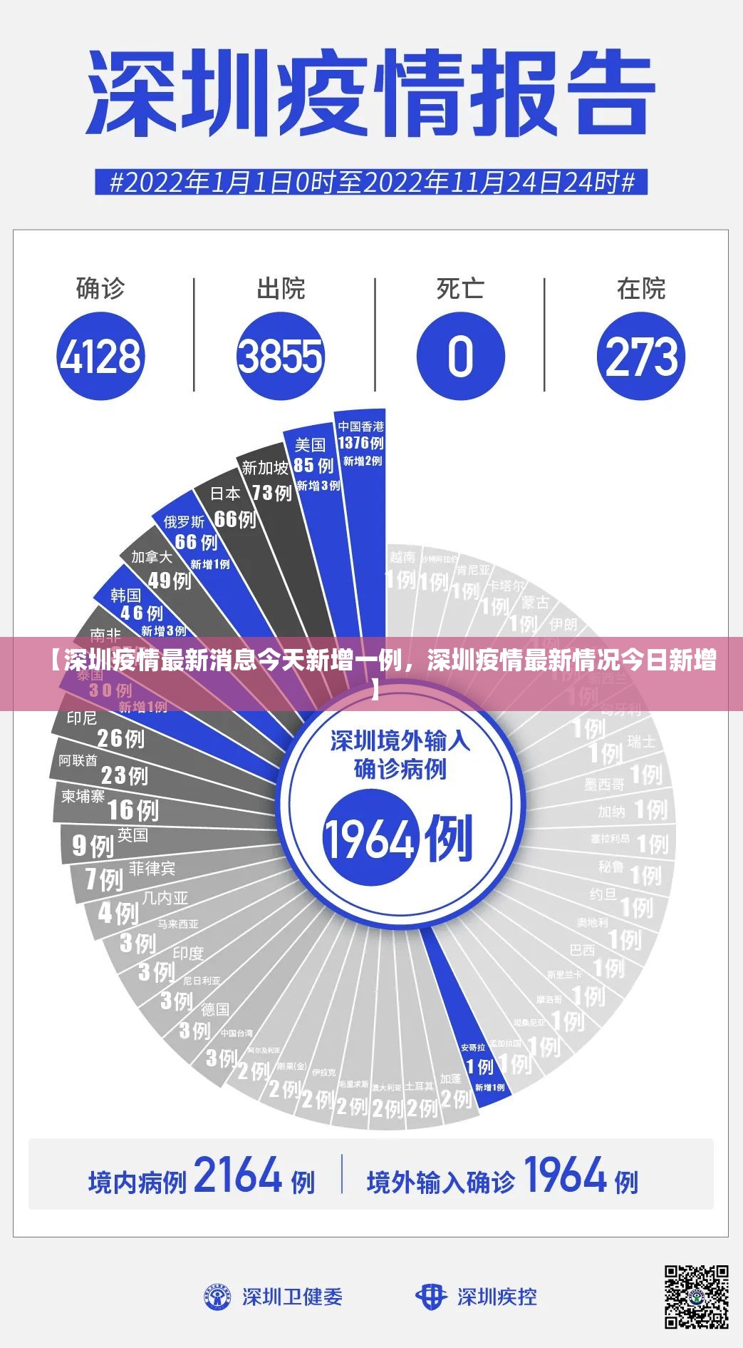 【深圳疫情最新消息今天新增一例，深圳疫情最新情况今日新增】