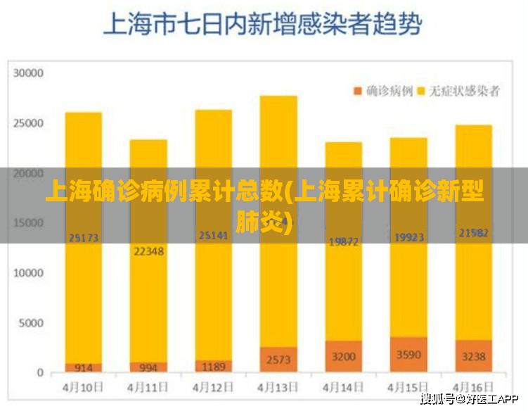 上海确诊病例累计总数(上海累计确诊新型肺炎)