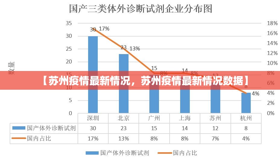 【苏州疫情最新情况，苏州疫情最新情况数据】