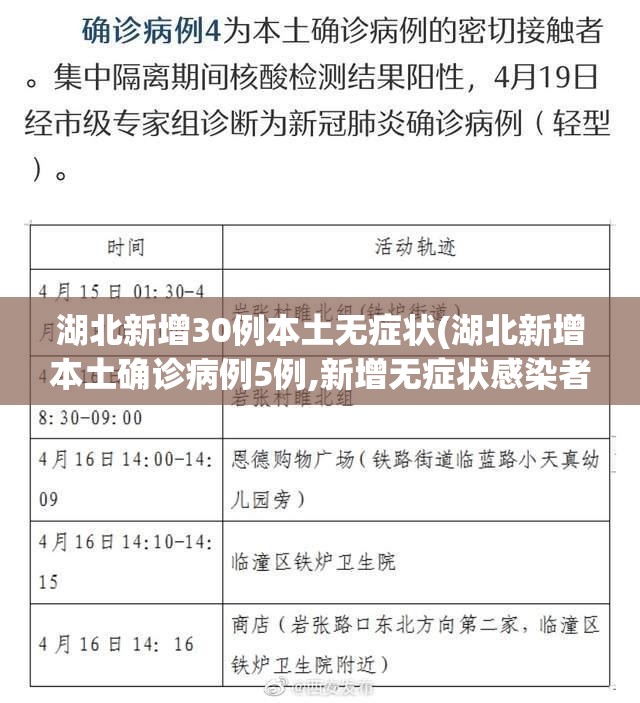 湖北新增30例本土无症状(湖北新增本土确诊病例5例,新增无症状感染者11例)