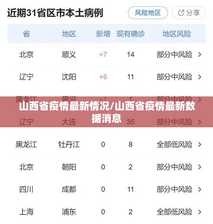 山西省疫情最新情况/山西省疫情最新数据消息 山西省疫情最新情况/山西省疫情最新数据消息