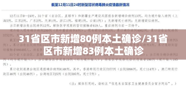 31省区市新增80例本土确诊/31省区市新增83例本土确诊