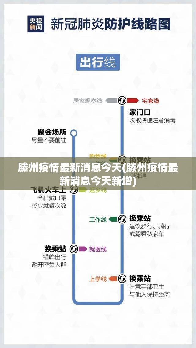 滕州疫情最新消息今天(滕州疫情最新消息今天新增) 滕州疫情最新消息今天(滕州疫情最新消息今天新增)