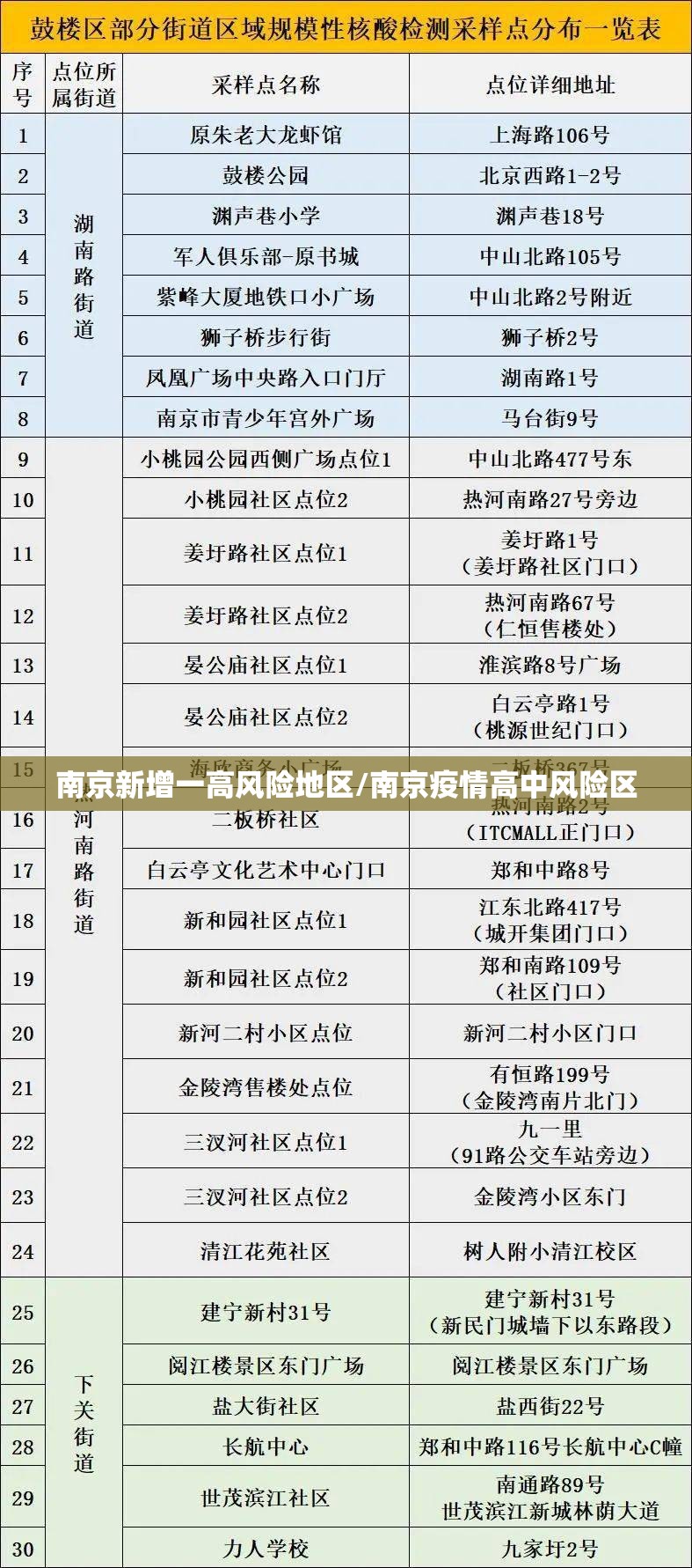 南京新增一高风险地区/南京疫情高中风险区