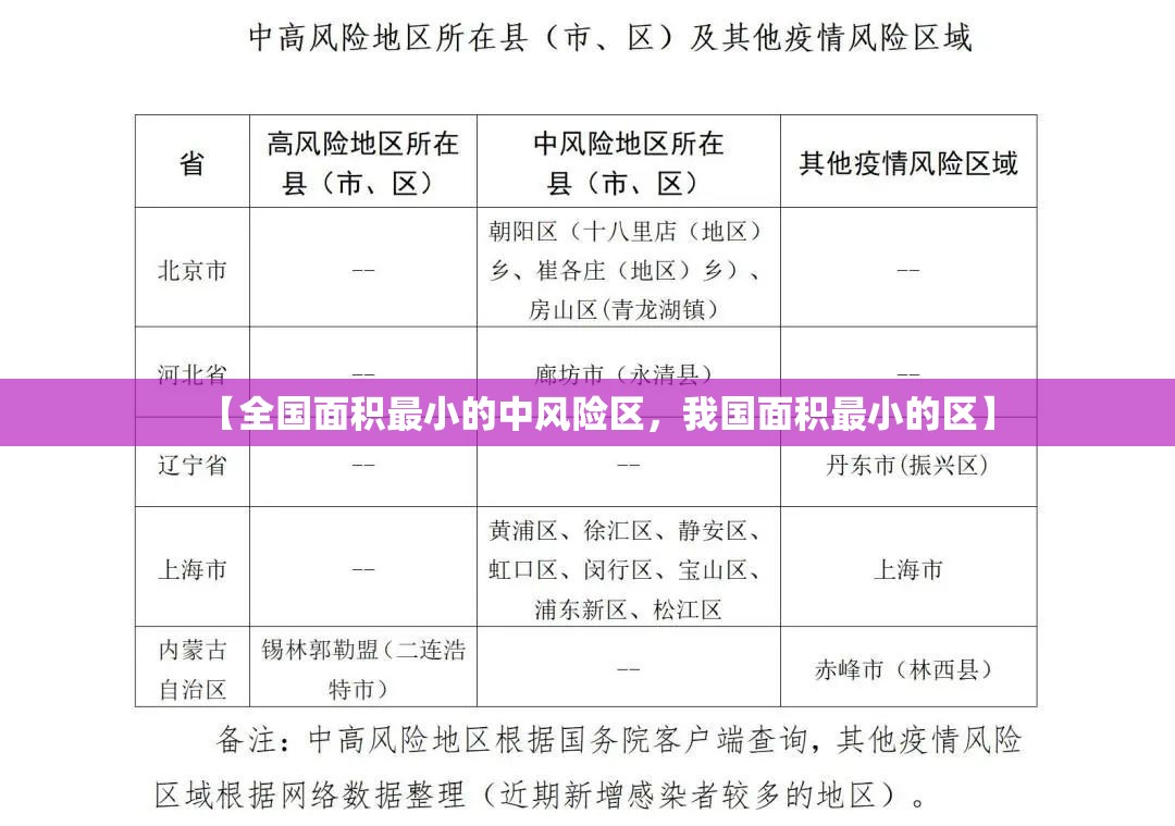 【全国面积最小的中风险区，我国面积最小的区】