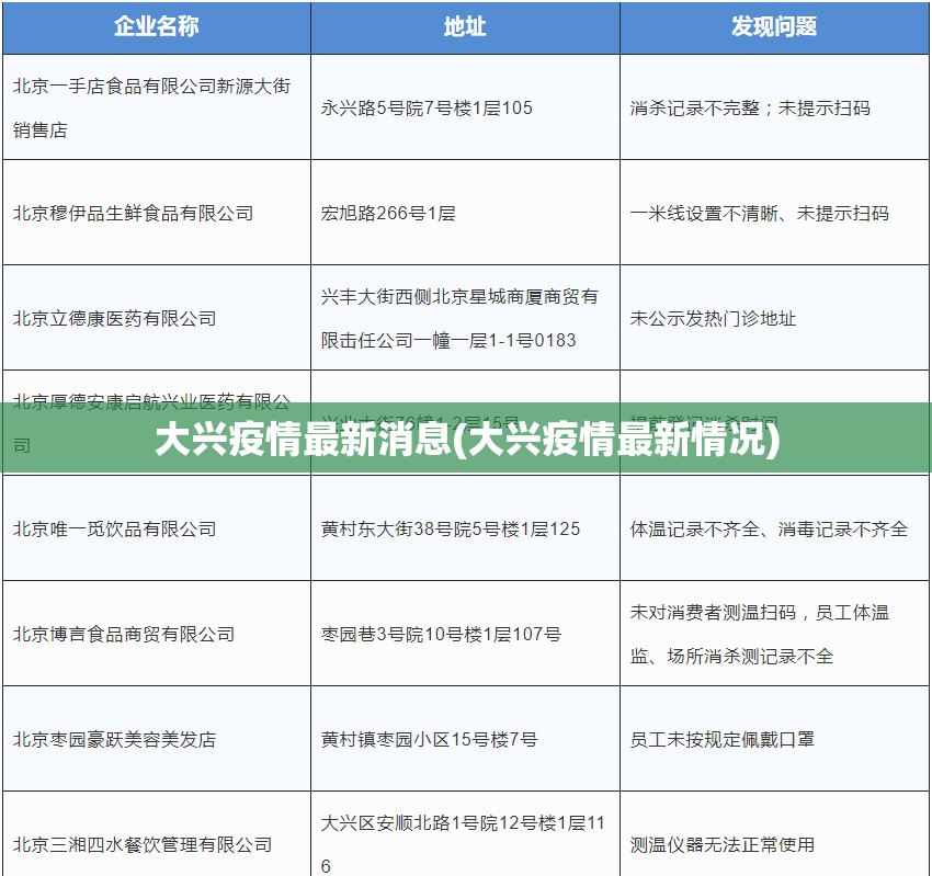 大兴疫情最新消息(大兴疫情最新情况)