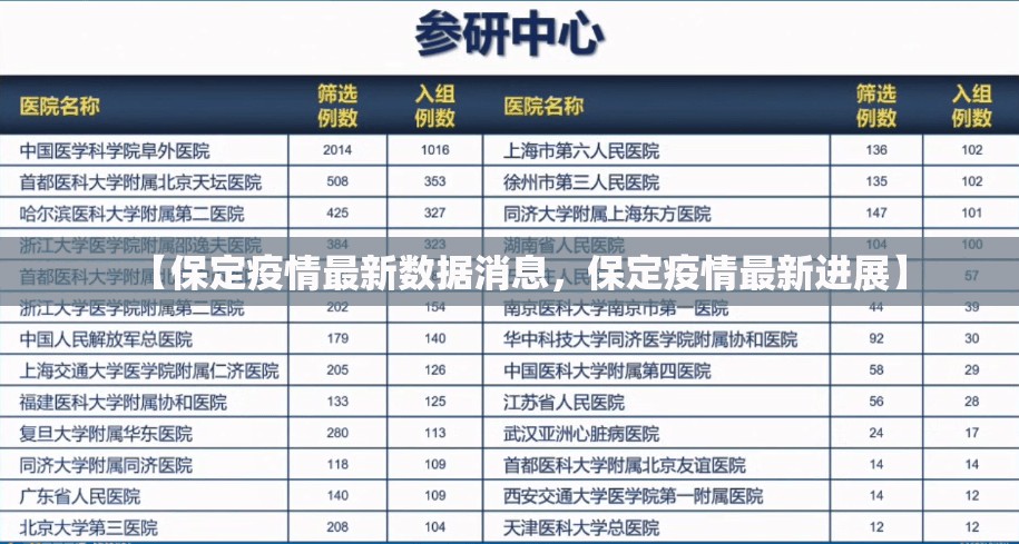 【保定疫情最新数据消息，保定疫情最新进展】