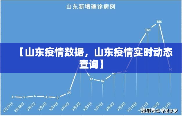 【山东疫情数据，山东疫情实时动态查询】