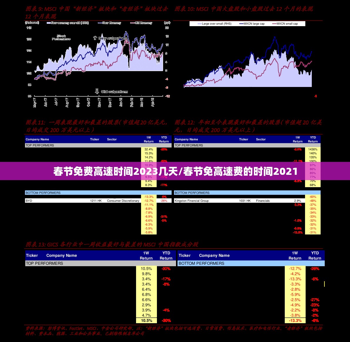 春节免费高速时间2023几天/春节免高速费的时间2021