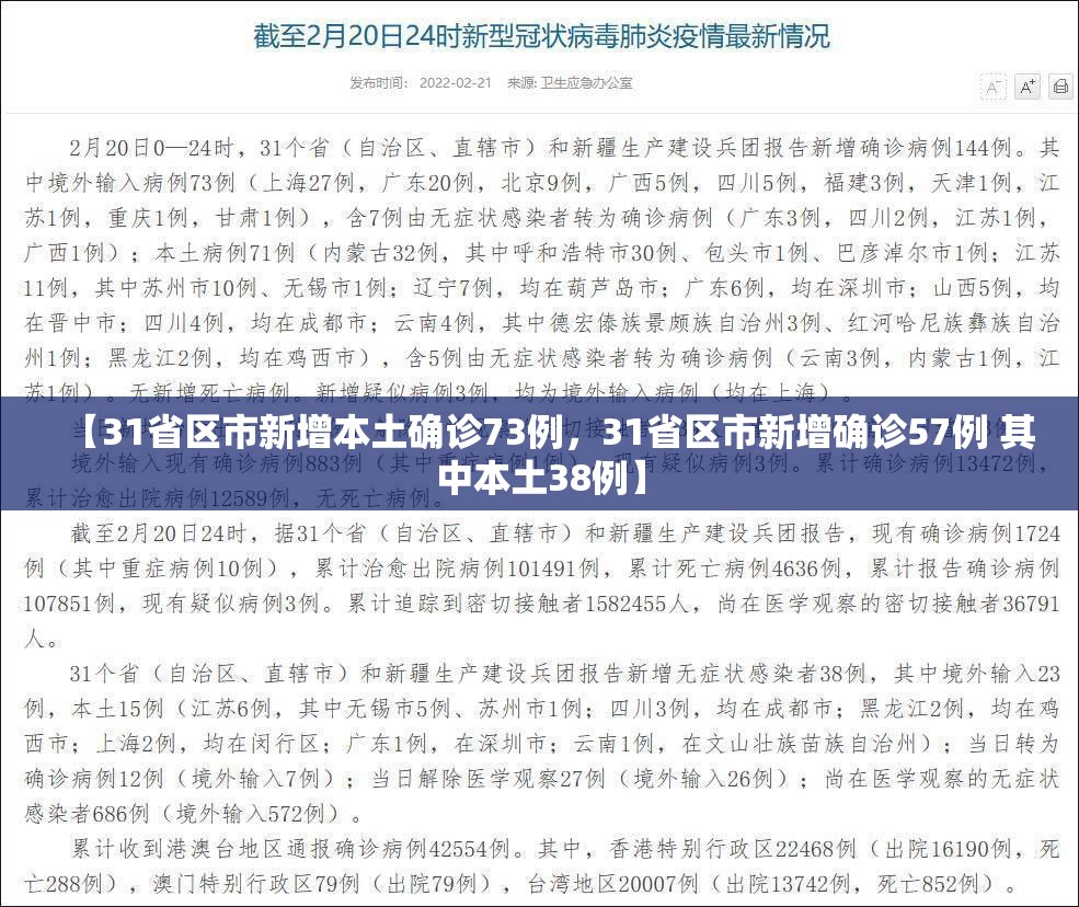 【31省区市新增本土确诊73例，31省区市新增确诊57例 其中本土38例】