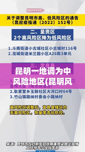 昆明一地调为中风险地区(昆明风险地区分类最新)