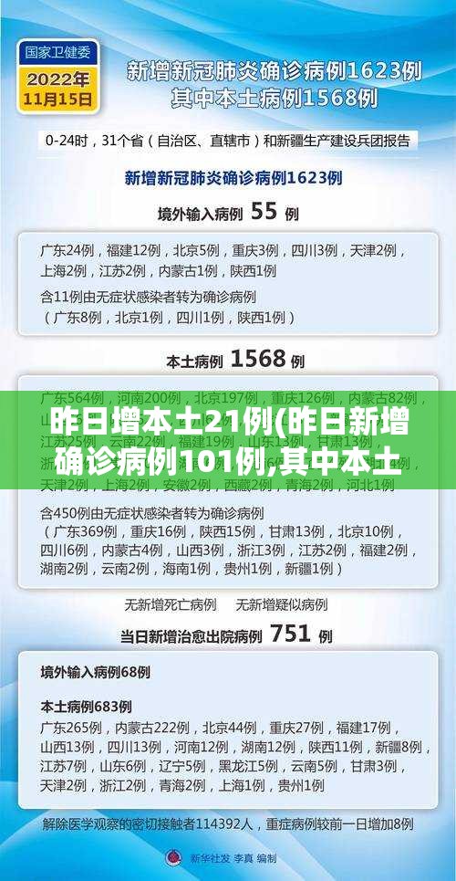 昨日增本土21例(昨日新增确诊病例101例,其中本土98例)