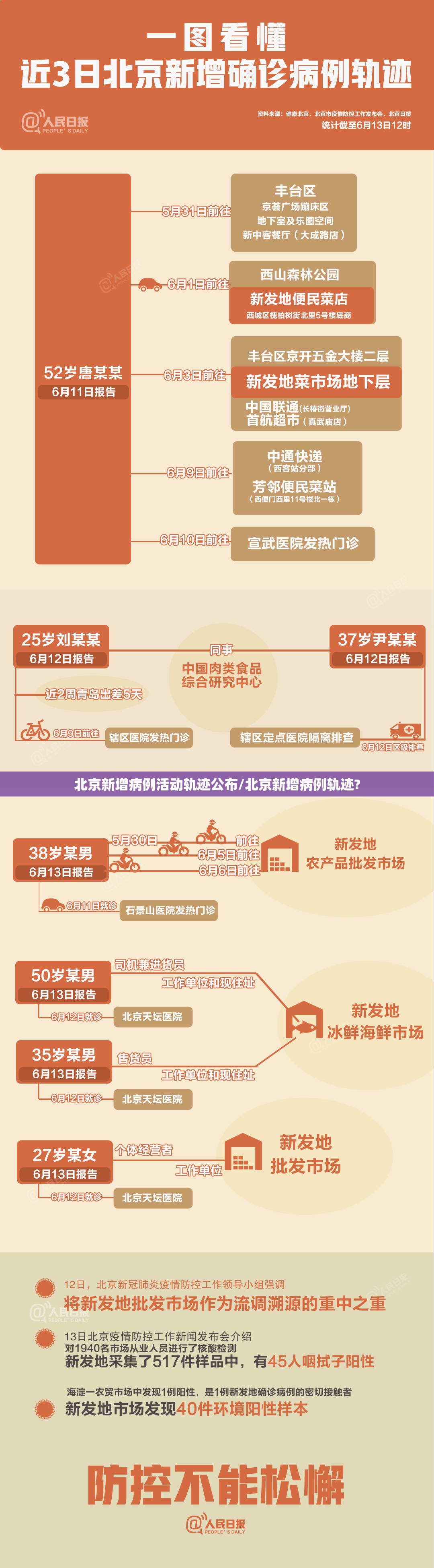 北京新增病例活动轨迹公布/北京新增病例轨迹?