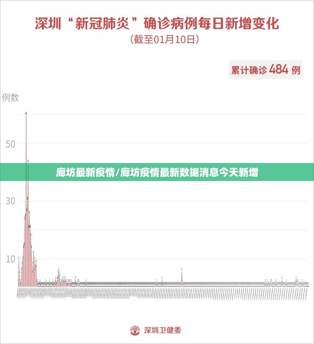 廊坊最新疫情/廊坊疫情最新数据消息今天新增