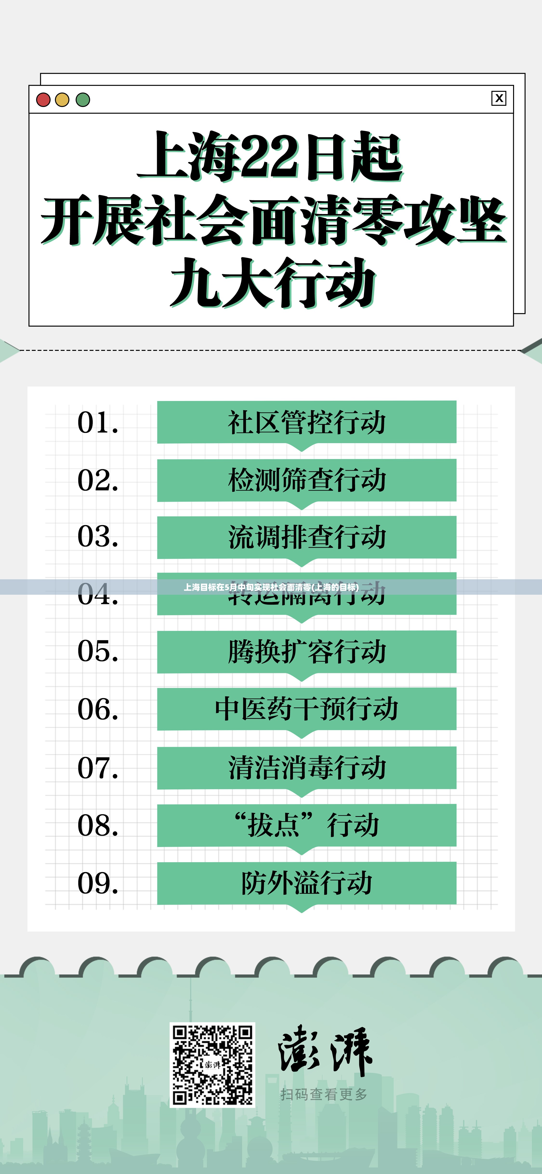 上海目标在5月中旬实现社会面清零(上海的目标)