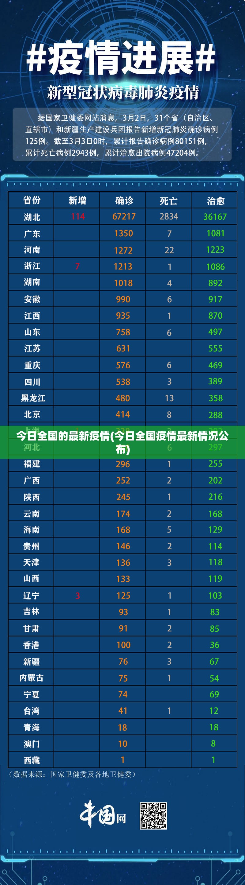今日全国的最新疫情(今日全国疫情最新情况公布)