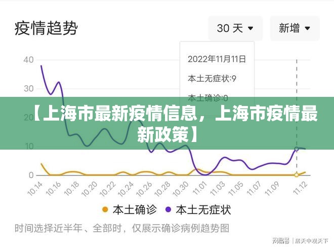 【上海市最新疫情信息，上海市疫情最新政策】