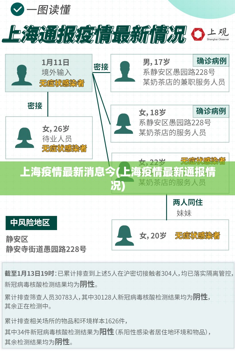 上海疫情最新消息今(上海疫情最新通报情况)
