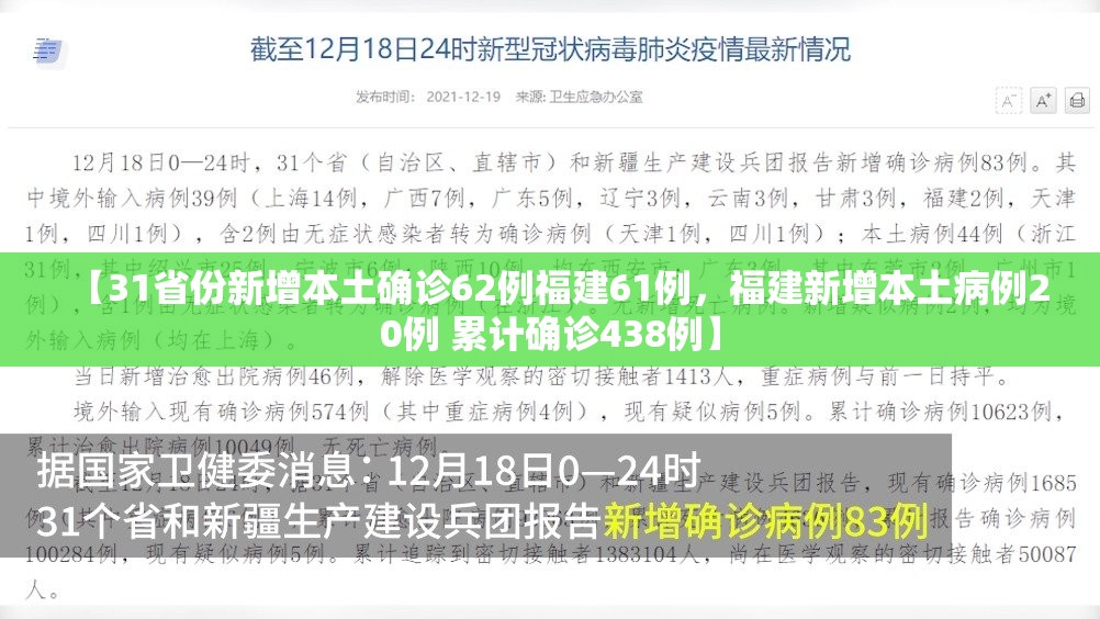 【31省份新增本土确诊62例福建61例，福建新增本土病例20例 累计确诊438例】