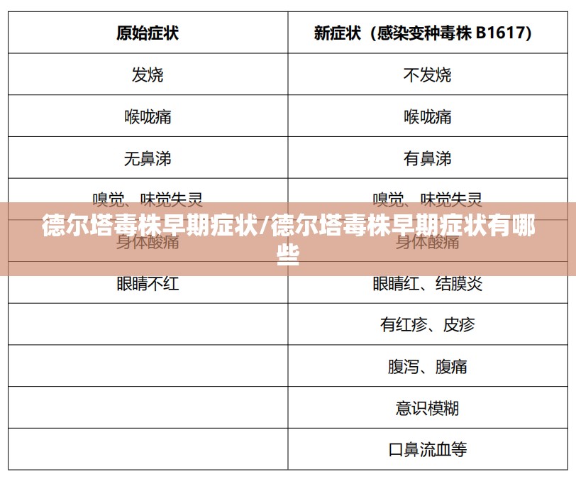 德尔塔毒株早期症状/德尔塔毒株早期症状有哪些