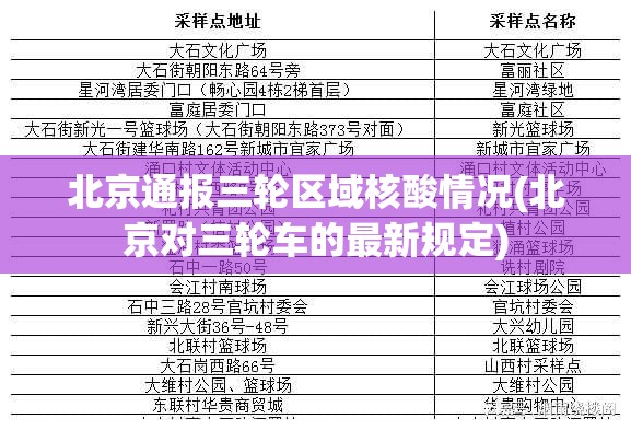 北京通报三轮区域核酸情况(北京对三轮车的最新规定)