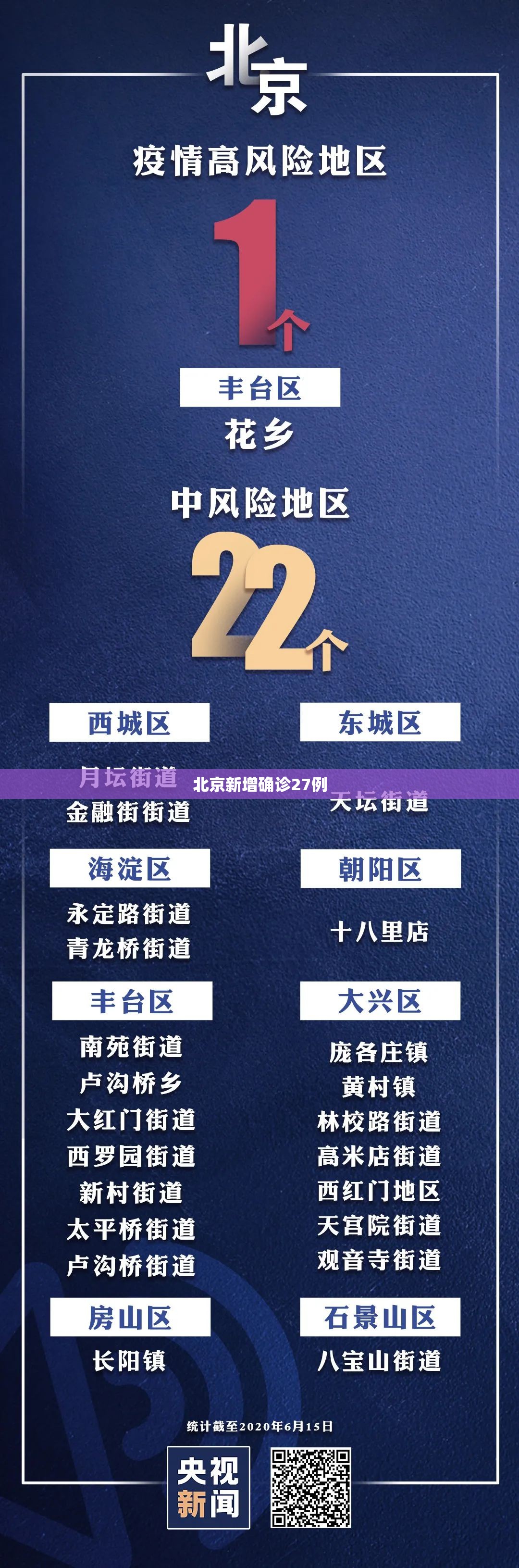 北京新增确诊27例 北京新增确诊27例